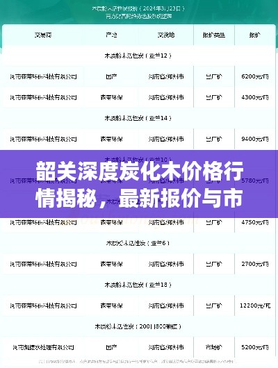 韶关深度炭化木价格行情揭秘,最新报价与市场走势分析