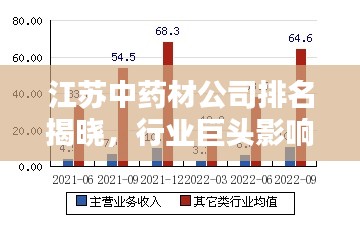江苏中药材公司排名揭晓,行业巨头影响力榜单揭秘!