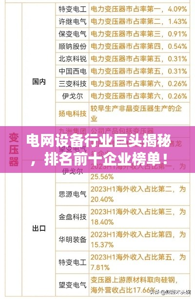 电网设备行业巨头揭秘，排名前十企业榜单！