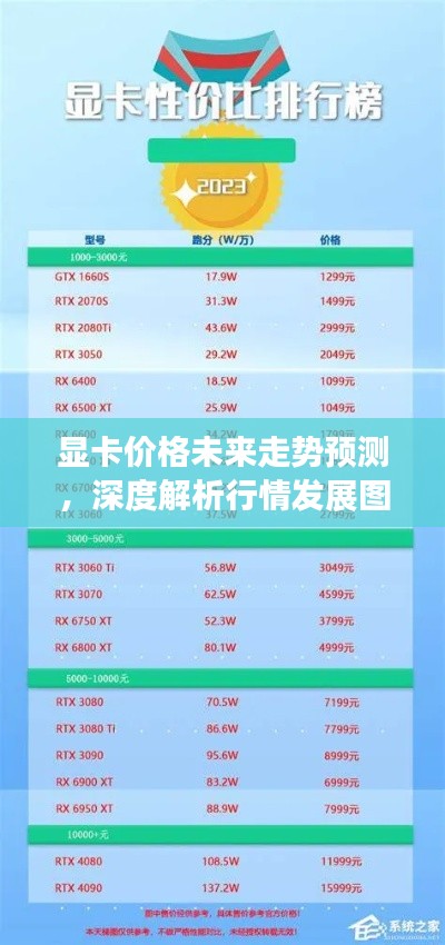 显卡价格未来走势预测，深度解析行情发展图表