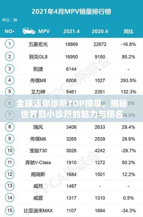 全球迷你诊所TOP榜单，揭秘世界最小诊所的魅力与排名