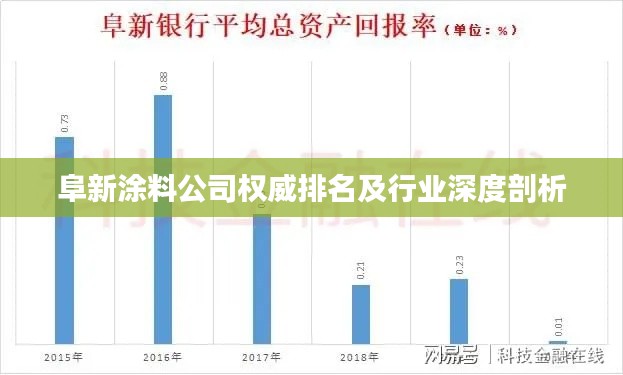 阜新涂料公司权威排名及行业深度剖析