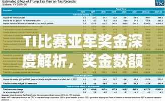 TI比赛亚军奖金深度解析，奖金数额及背后故事揭秘