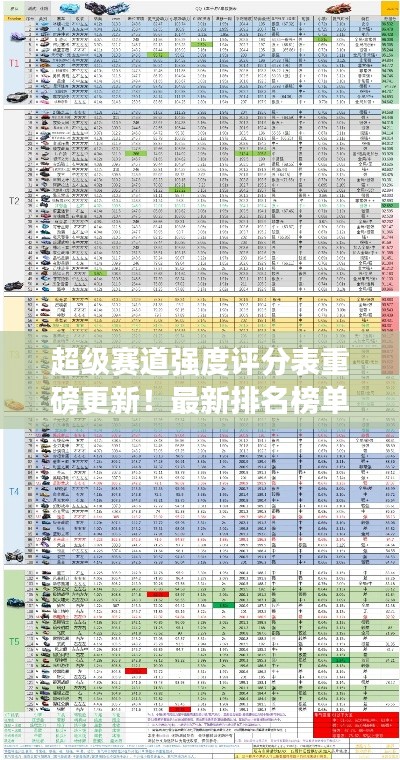 超级赛道强度评分表重磅更新!最新排名榜单揭晓
