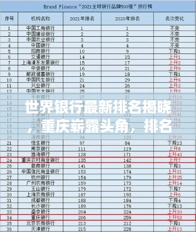 世界银行最新排名揭晓，重庆崭露头角，排名解析深度揭秘！